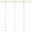 김해 정산 CC 이미지