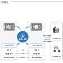 달리셔스 이미지