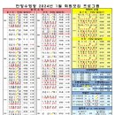 종합운동장내 수영장 이미지