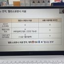 실로암약국 | 휴베이스 여름 프로젝트! 복습 후기(5) 계절보약 약국상담