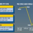 원화로4(동) 이미지