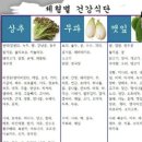 사상침한의원 이미지