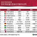 월드컵 이미지
