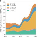 오존사이언스 이미지