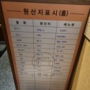주안3동주민센터(37201) | [신기촌 신상 술집] 인쌩맥주 신기촌점 메뉴 추천 내돈내산 후기