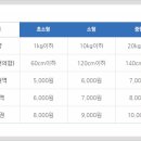 한진택배 이미지