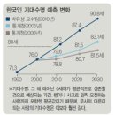 보건행정학(제1장) 그룹별 토의 보고서-병원경영자 입장 2조( 목7,8 금7) 이미지