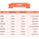 명랑쌀핫도그 이미지