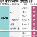 (주)85모터스 이미지