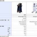 Mega Trend, 피부미용-원텍/비올
