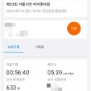 물빛유통 | 2026 제23회 서울시민 마라톤 대회 10km 참가 후기