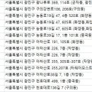 (주)에스케이알렌터카서비스 | 광진구 렌터카