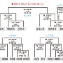 외도1축구장 이미지
