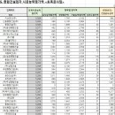 (유)금강종합산업 이미지