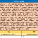 우성면 방문1리 입구 이미지