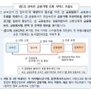 상속인 금융거래 조회서비스, 알아두면 편리합니다. 이미지