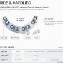 Cornering(코너링) 이미지
