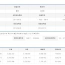 (주)태웅푸드