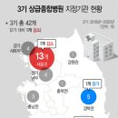 재단법인아산사회복지재단 서울아산병원 이미지