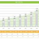 부동산 과열 세종시, 농촌 빈집 남아돈다 이미지