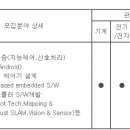 (02월 12일 마감) LG전자(주) - H&A사업본부 SW 신입사원 모집 이미지