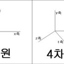 시공간을초월한세계에살고있으면서도 이미지