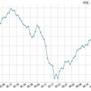세방주식회사 이미지