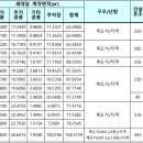 도안 휴먼시아10단지 이미지