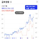 상무쌍용금호아파트 이미지
