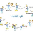 [1편] 1일1식? 1일2식? 간헐적 단식? 소식? 이미지