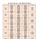 중앙요양원 이미지