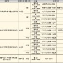 인천커피제과제빵평생교육원