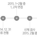 서한그룹 채용 - 한국프랜지,서한산업,캄텍,서한기술연구소 2015 채용 이미지