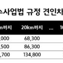 ★☆★ 견인 요금 폭탄 맞지않으려면? 기본상식! ★☆★ 이미지