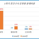 잠일고등학교 이미지