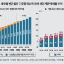 기초연금 개편, 세 갈래 선택이 바꿀 노후의 내일! 이미지