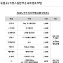 LG 가전제품 29% 할인 (우승기념) 이미지