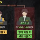 부산법원어린이집 집단급식소 | ❌형사미성년자