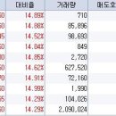 5월 31일 오전 상한가 종목 --- 일성건설2우B, 아이디엔, 에너라이프, 동부하이텍2우B, 아남전자우, 쌍용차, 대우차판매1우, 아트원제지우, 데코 이미지