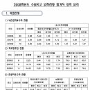 커트라인