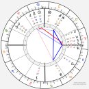 Horoscope 란? 이미지