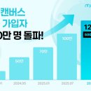 안녕캔버스