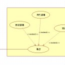 유즈시스템