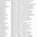 주식회사부동산중개법인삼성 이미지