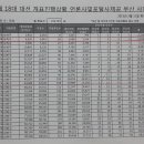 괴정4동-3 이미지