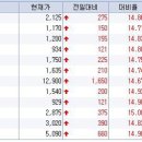 8월2일 오전] 이씨에스, 티이씨앤코, 케이씨에스, 알파칩스, 진흥저축은행, 한국전자홀딩스, 신민저축은행, 서울저축은행 등 이미지