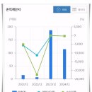 디앤디주