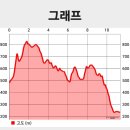 김천시부항면보건지소 | 833m △ 무풍414)비봉산[1](589m)비봉산[2](624m) 깃대봉( 634m △ 무풍305)홍골산(429m) / 경북 김천