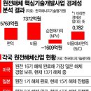 대신산업 이미지