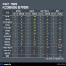 (주)더존환경산업 이미지